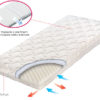 Otroško ležišče BABY ALERGO, dimenzije 70 cm x 140 cm x 12 cm
