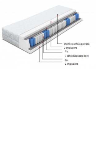 Ležišče ž žepkastim vzmetenjem 7POCKET