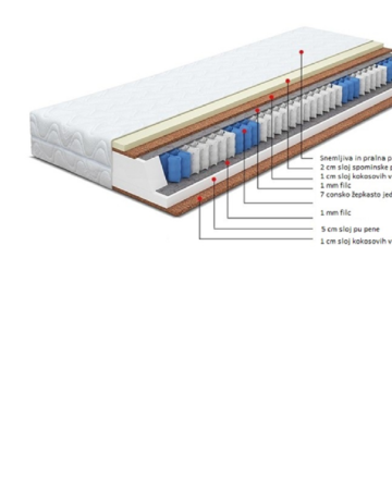 Ležišče z žepkastim vzmetenjem MEMO 7 POCKET