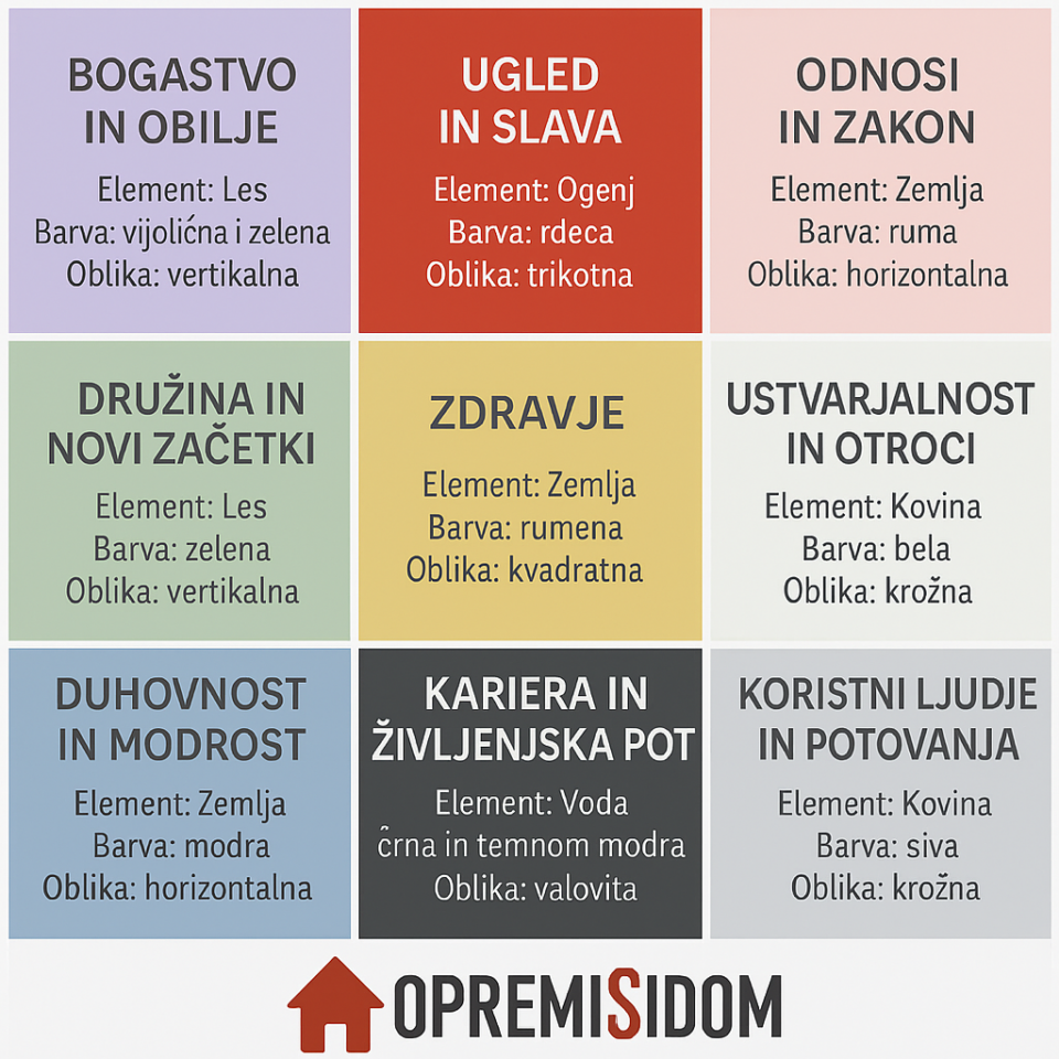 Uporaba Bagua karte v vašem domu v 4 preprostih korakih
