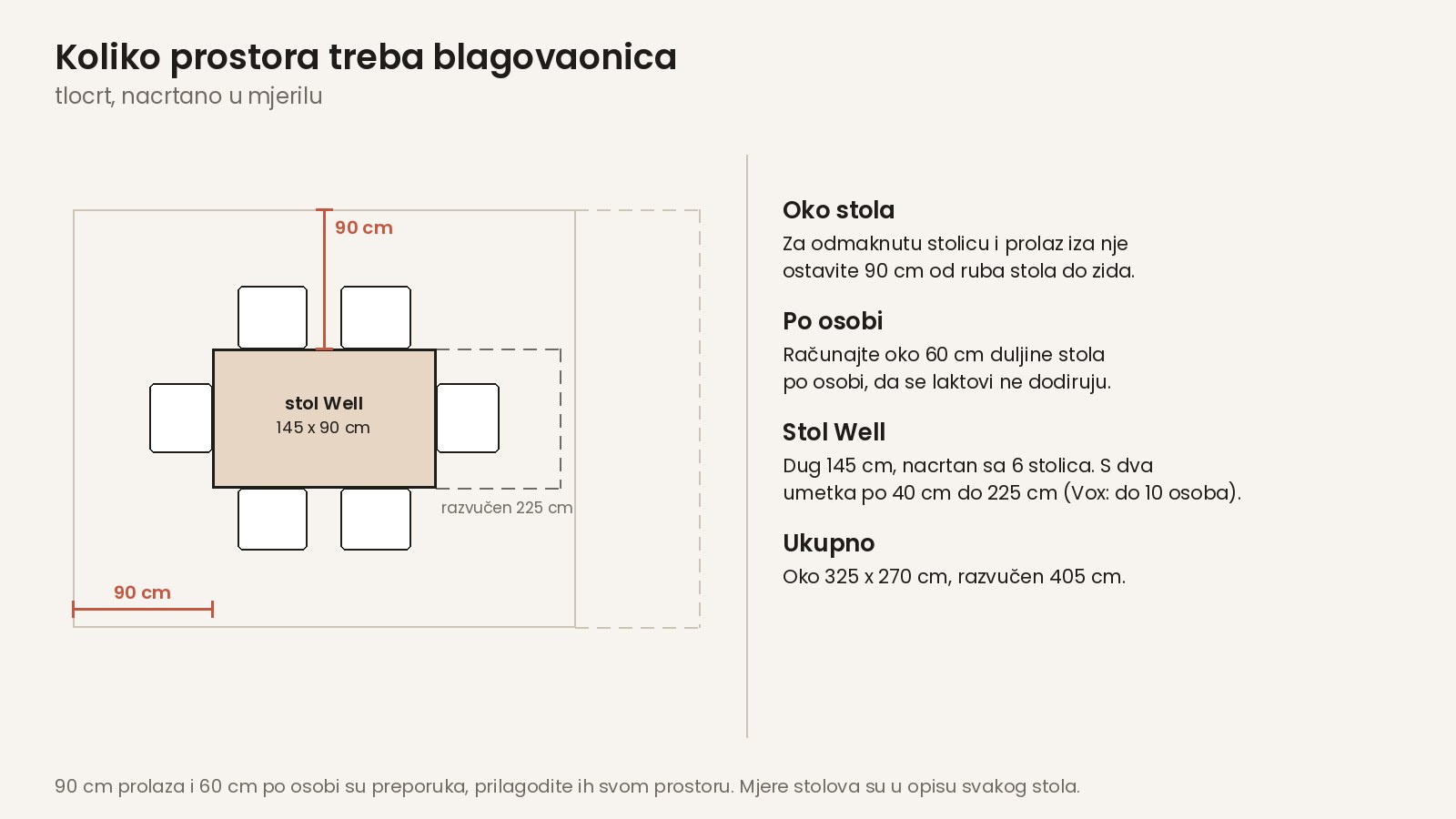 Koliko prostora treba blagovaonica sa stolom i šest stolica