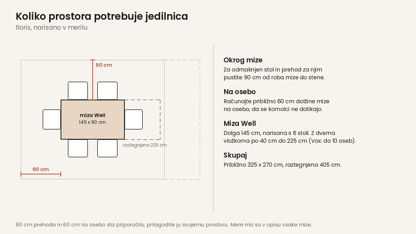 Koliko prostora potrebuje jedilnica z mizo 145 x 90 cm in šestimi stoli