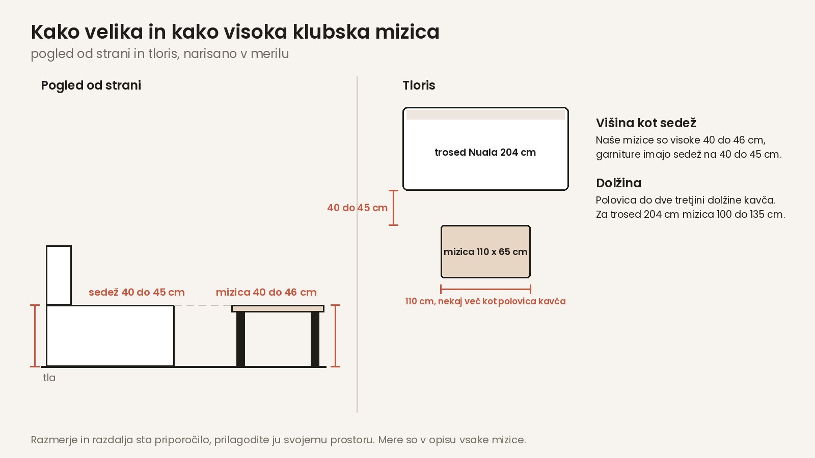 Višina klubske mizice glede na sedež in dolžina glede na kavč