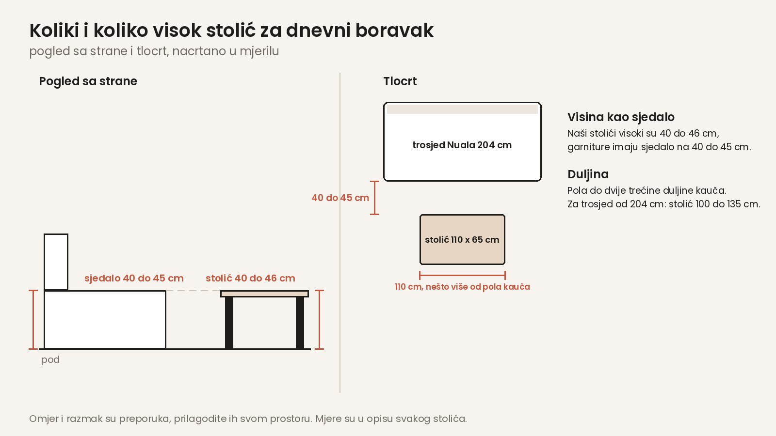 Visina klupskog stolića prema sjedalu i duljina prema kauču