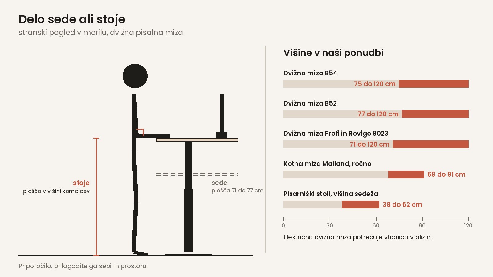 Višina sedeža pisarniških stolov in mize v naši ponudbi