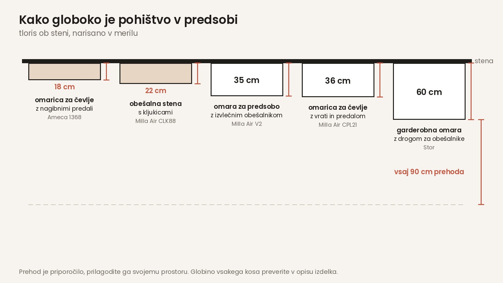 Kako globoko je pohištvo v predsobi, od omarice za čevlje do garderobne omare
