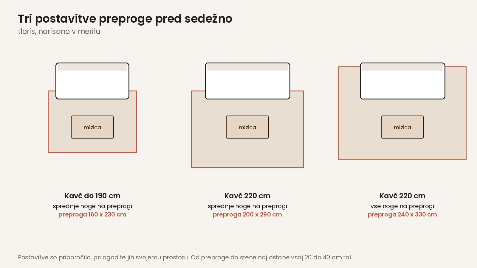 Tri postavitve preproge pred sedežno garnituro