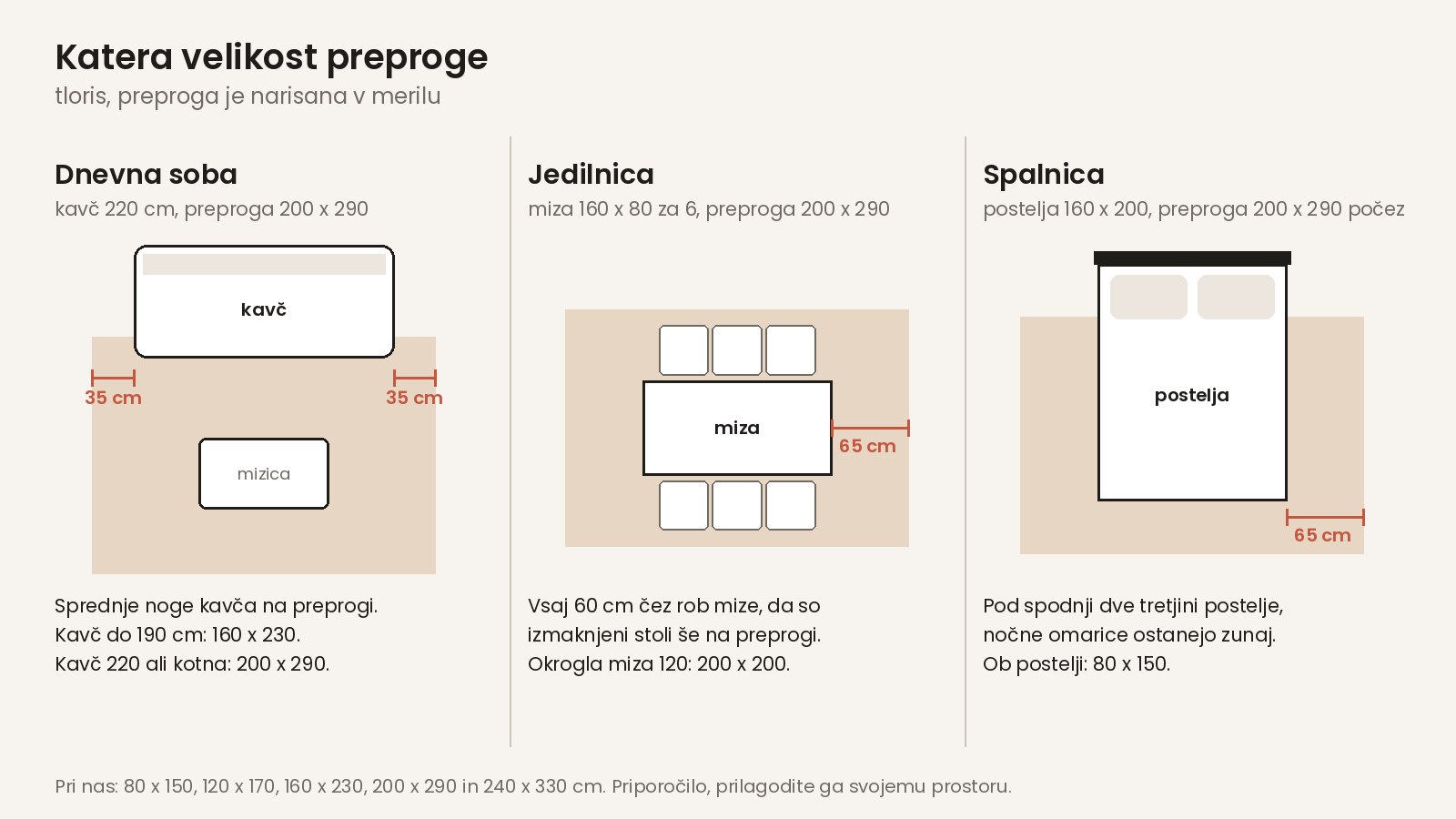 Katera velikost preproge za dnevno sobo, jedilnico in spalnico
