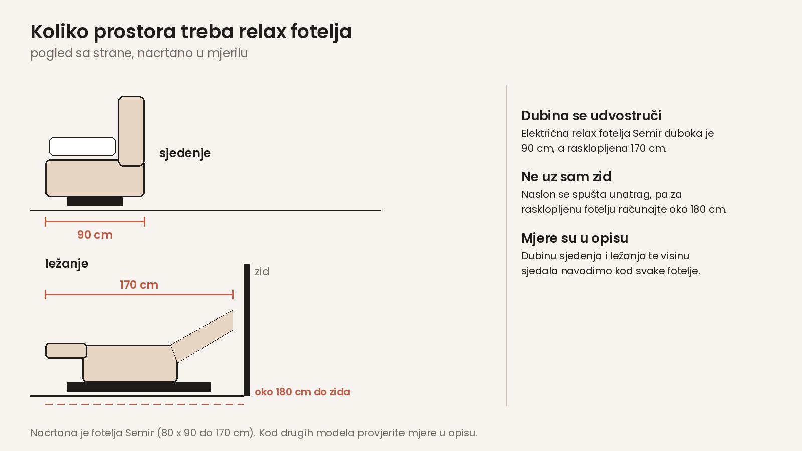 Koliko prostora treba relax fotelja za sjedenje i ležanje
