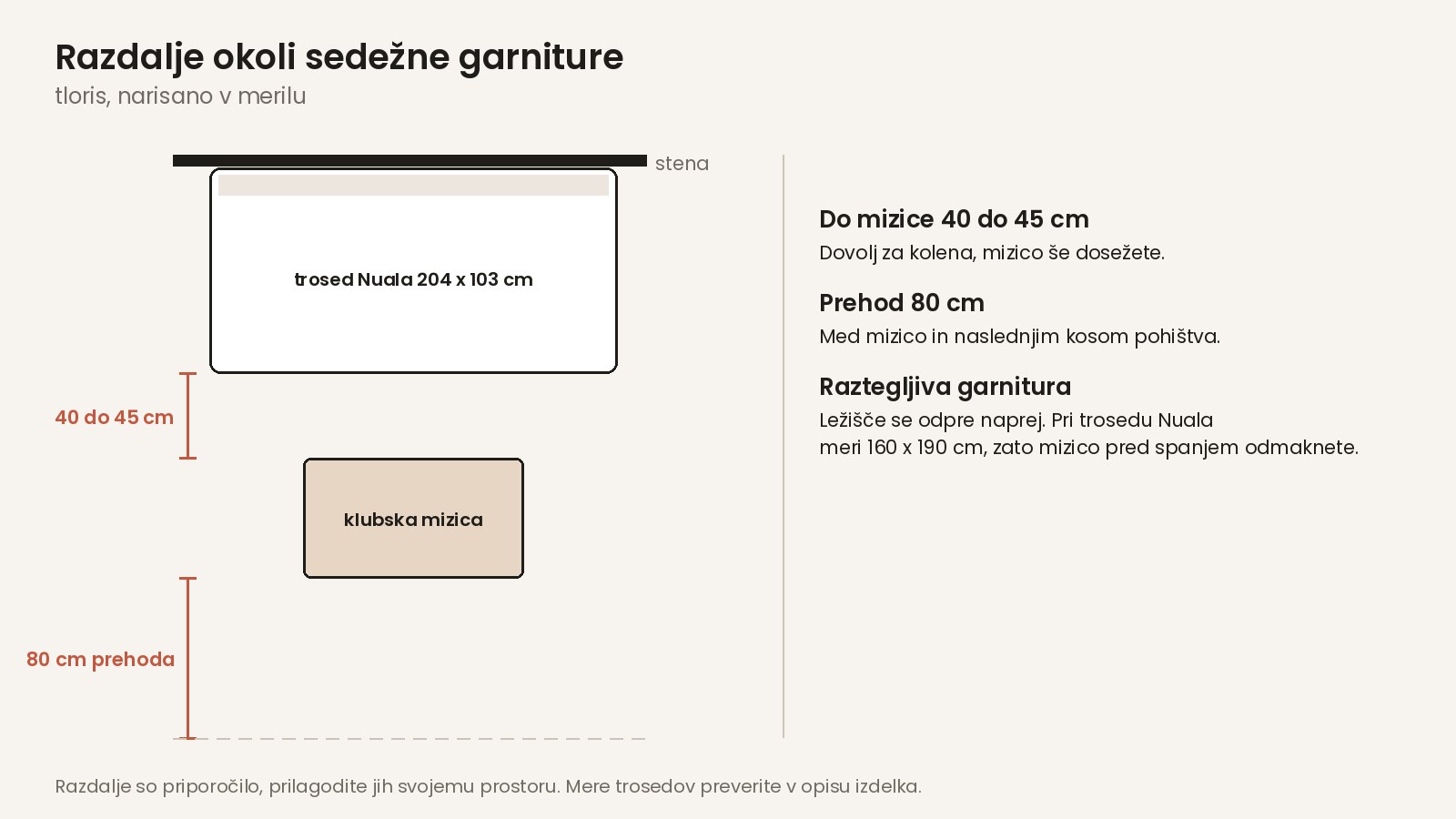 Razdalje okoli sedežne garniture: do mizice in prehod