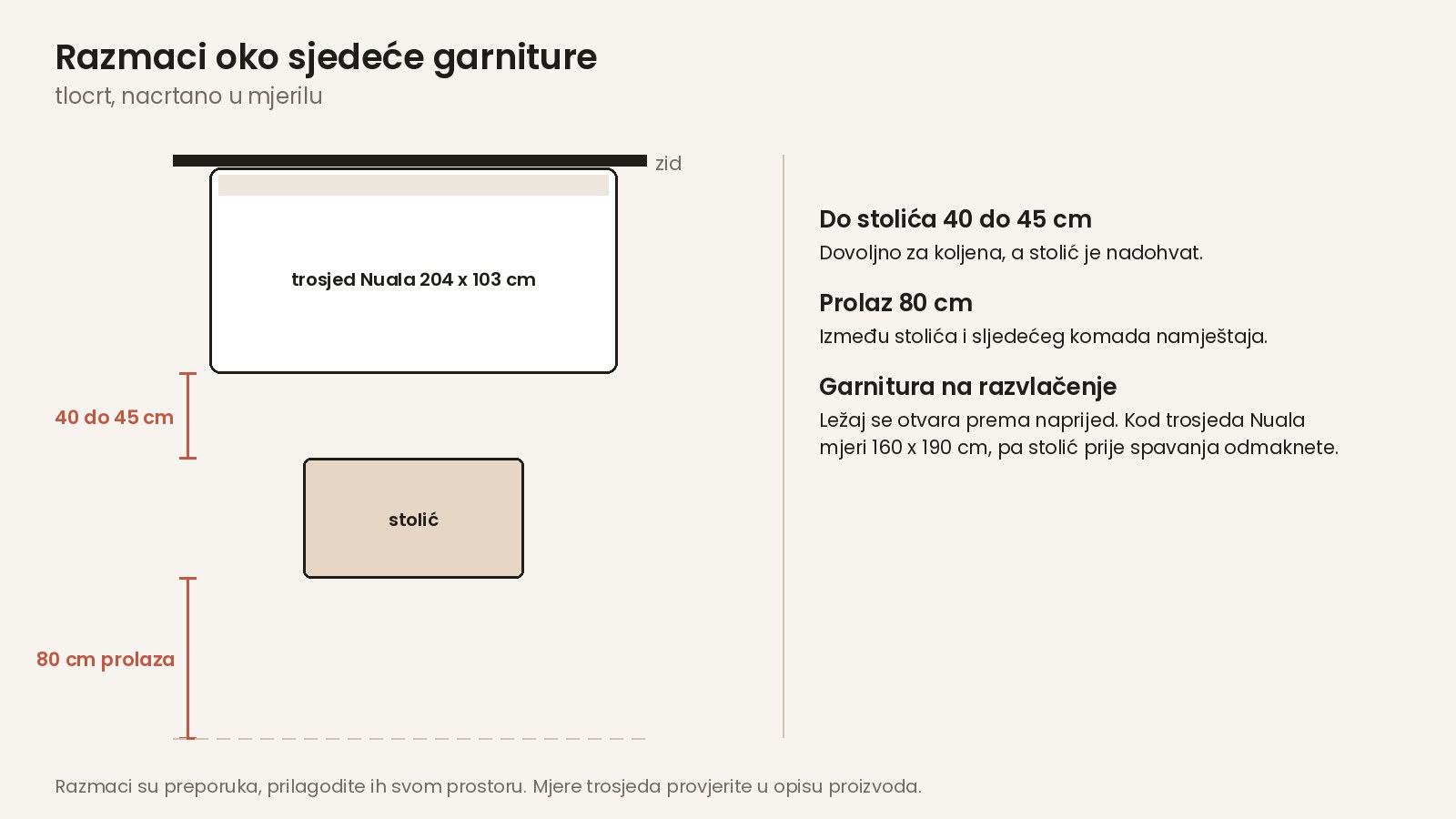 Razmaci oko sjedeće garniture: do stolića i prolaz