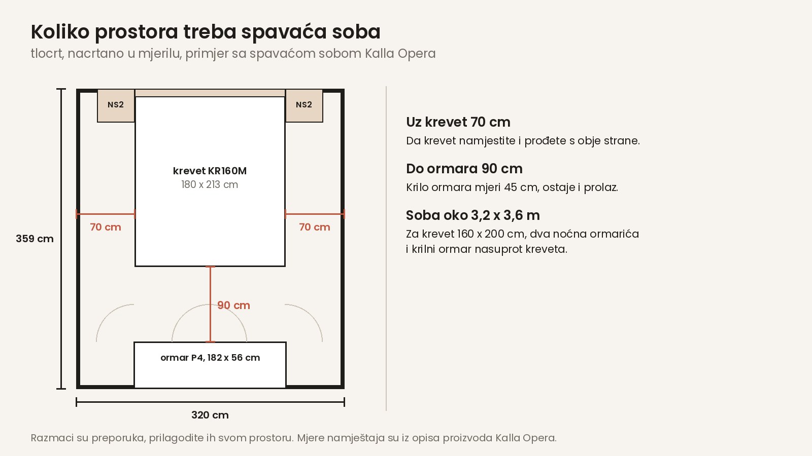Koliko prostora treba spavaća soba s bračnim krevetom