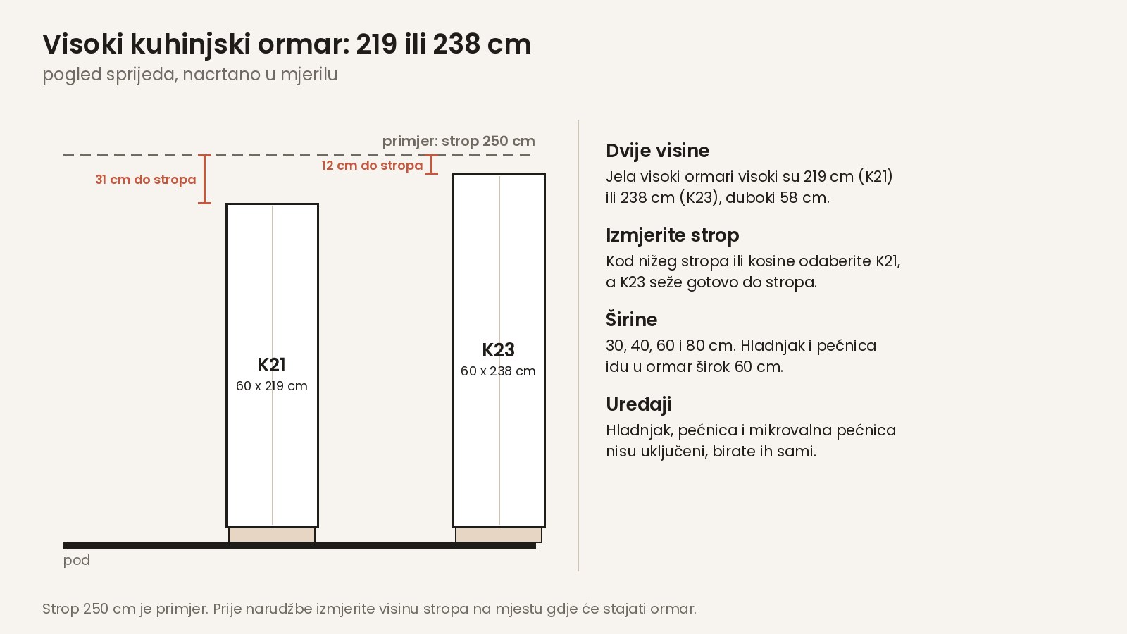 Visoki kuhinjski element K21 i K23 u mjerilu